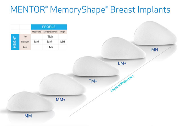MENTOR® MemoryGel® Breast Implants